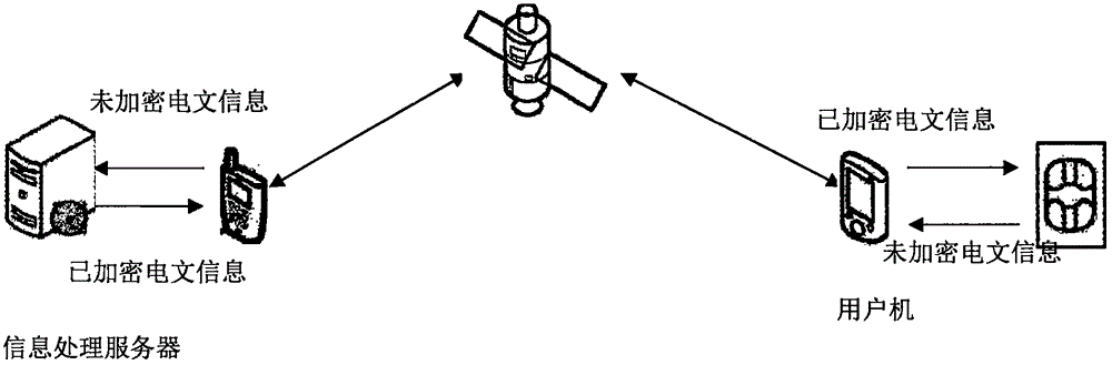 一種衛(wèi)星無線電導(dǎo)航系統(tǒng)電文信息的處理方法與制造工藝