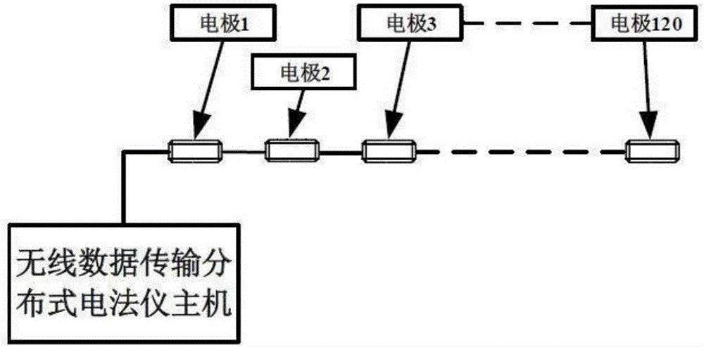 一種基于無線數(shù)據(jù)傳輸?shù)姆植际诫姌O智能轉(zhuǎn)換裝置的制造方法