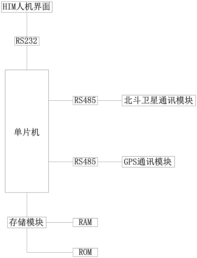 一種LNG船定位裝置的制造方法