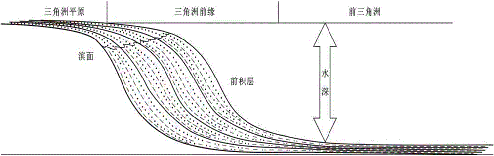 一种通过野外露头剖面定量计算盆地沉积期水体深度的方法与流程