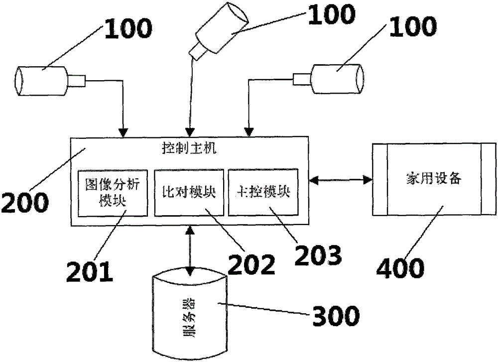 一种基于行为习惯的智能家居控制系统的制造方法与工艺