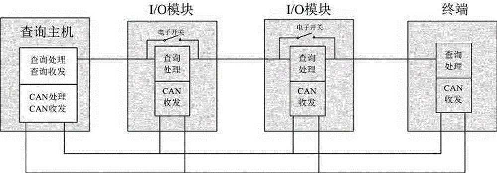 一種CAN設(shè)備自動(dòng)識(shí)別方法和礦用皮帶保護(hù)系統(tǒng)與制造工藝