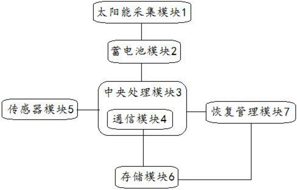 一种电子产品智能调试维护控制器的制造方法与工艺