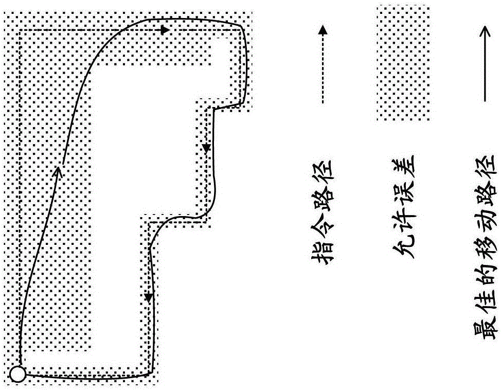 机床、模拟装置以及机械学习器的制造方法