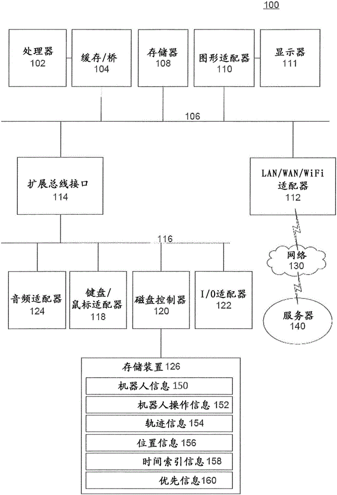 用于對交疊的機(jī)器人移動進(jìn)行防碰撞管理的方法與制造工藝