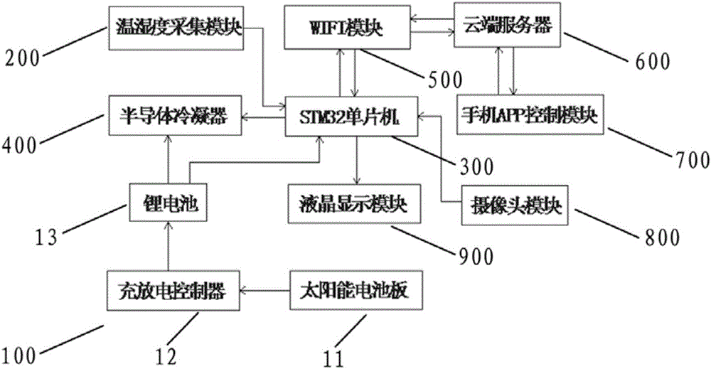 智能浇水系统的制造方法与工艺