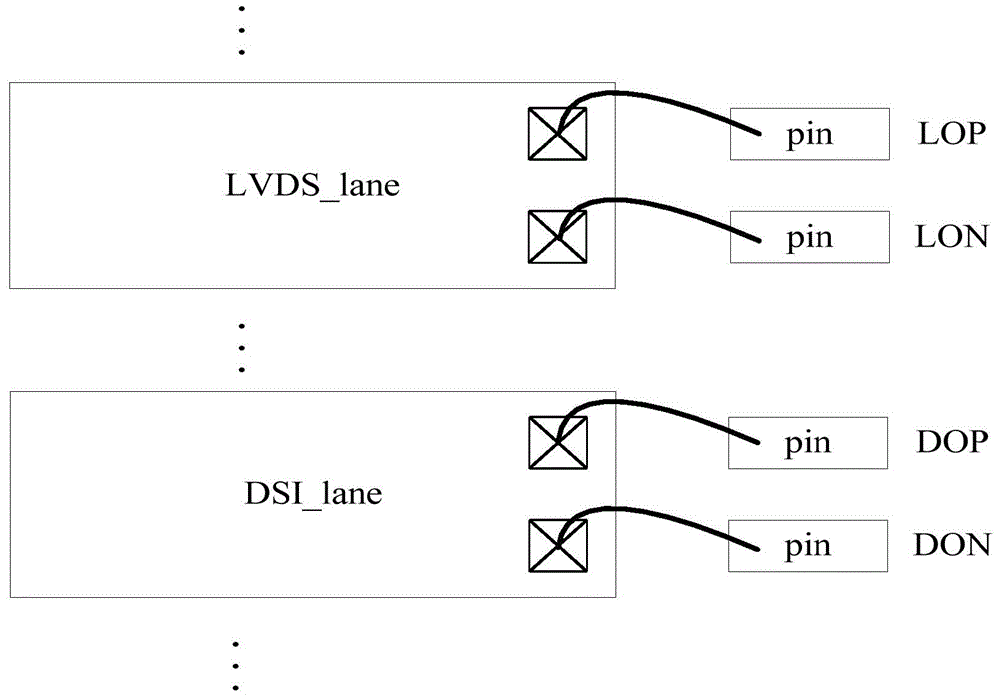 一种LVDS接口和DSI接口复用电路的制造方法与工艺