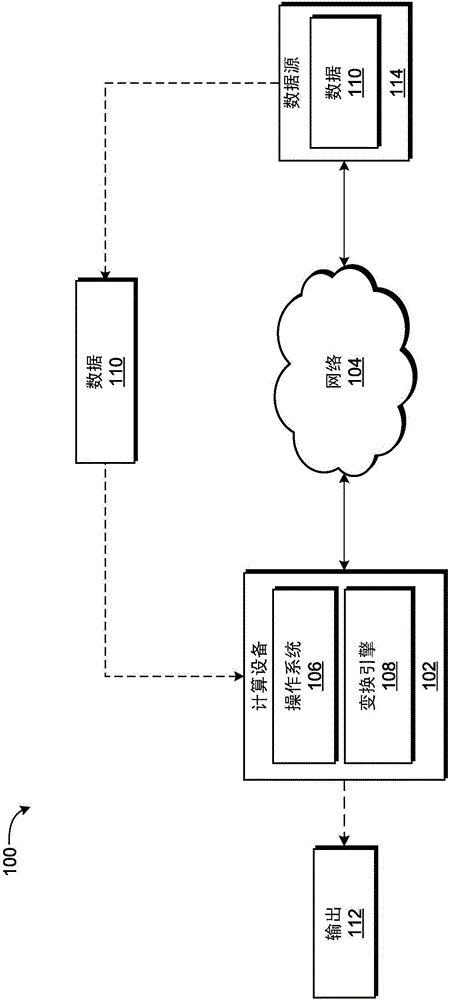 将数据变换成可消费的内容的制造方法与工艺