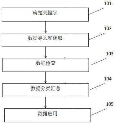 快速提取地質(zhì)有效信息的方法與制造工藝