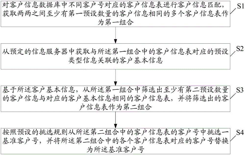 信息的处理方法及装置与制造工艺