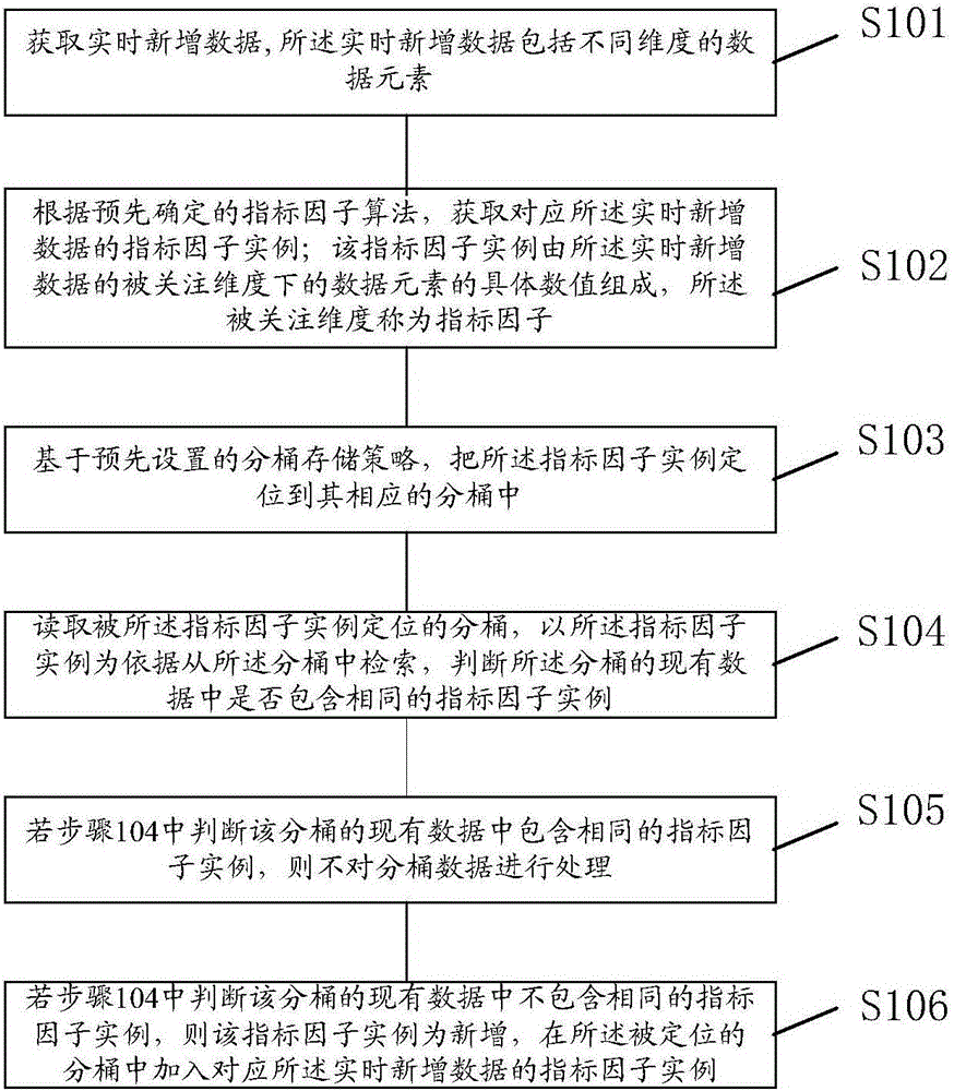 一種實時新增數(shù)據(jù)更新方法和裝置與制造工藝