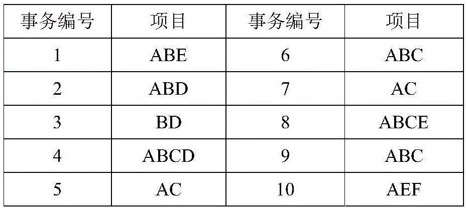 基于預判篩選的局部掃描關聯(lián)規(guī)則計算機數(shù)據(jù)分析方法與制造工藝