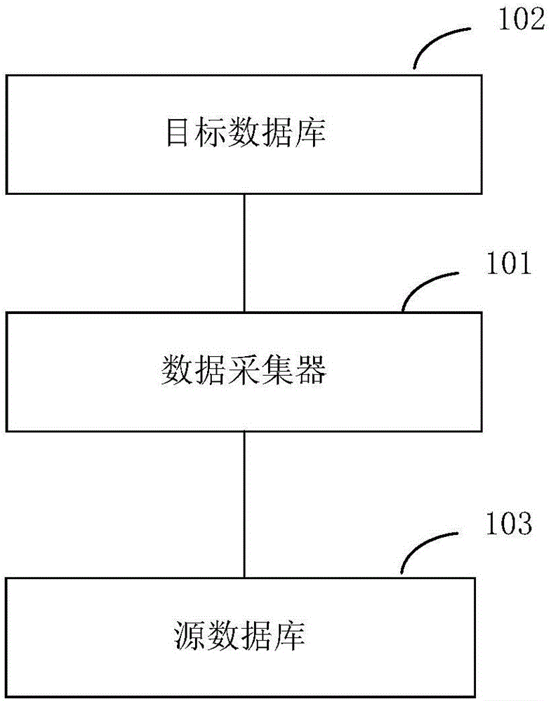 同步数据的方法及装置与制造工艺