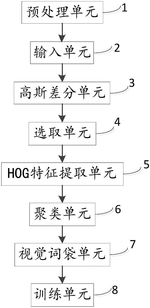 一種基于HOG和視覺詞袋的相似圖像搜索方法和裝置與制造工藝