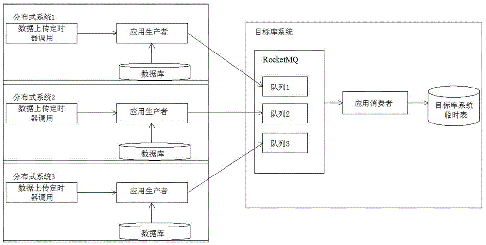 一種分布式系統(tǒng)數(shù)據(jù)提取方法與制造工藝