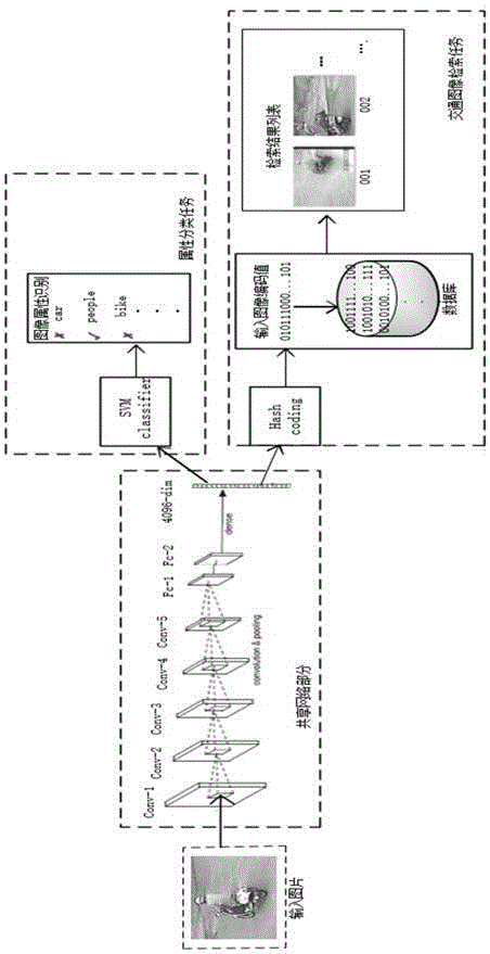 基于深度學習的交通圖像檢索方法與制造工藝