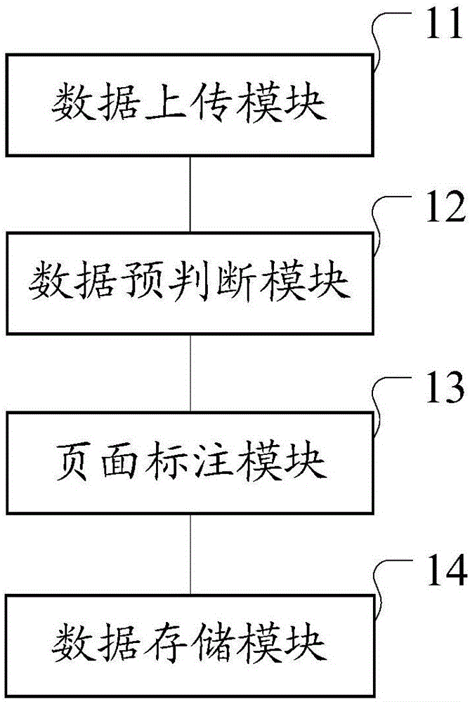 一種文件標(biāo)注系統(tǒng)及方法與制造工藝