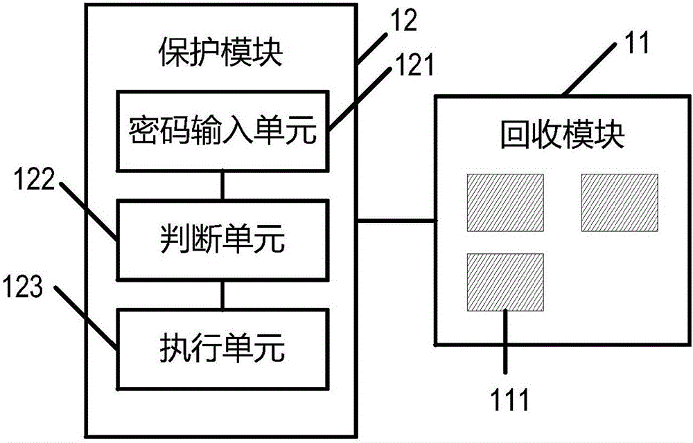 用戶終端及文件還原方法與制造工藝