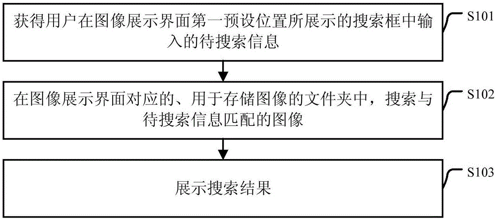 一種圖像搜索方法、裝置及移動(dòng)終端與制造工藝