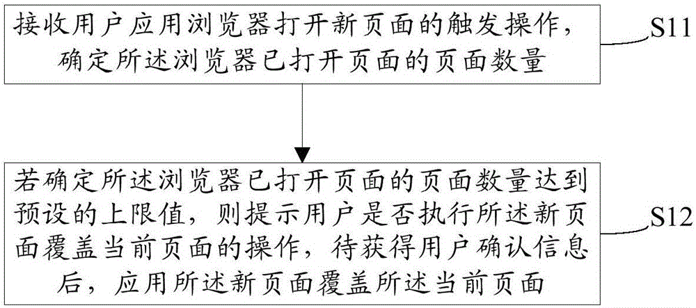 浏览器页面显示处理方法及装置与制造工艺