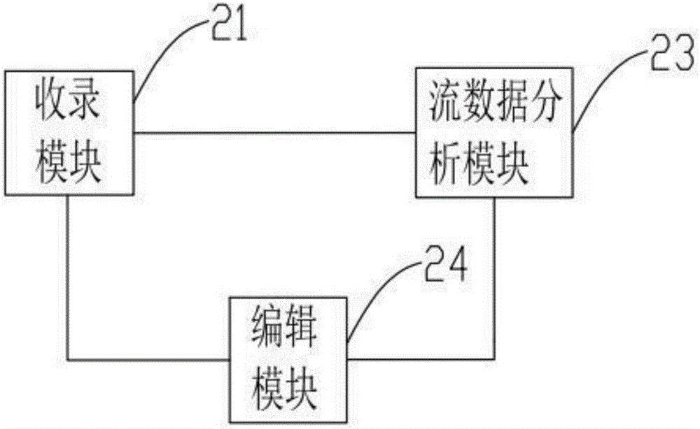 直播流的实时编辑系统及方法与制造工艺