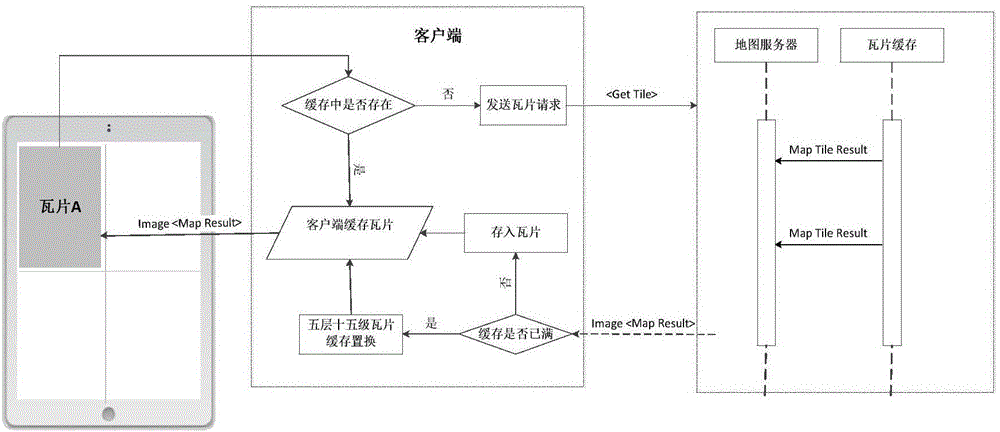 一種基于五層十五級(jí)的遙感影像瓦片式加載方法與制造工藝