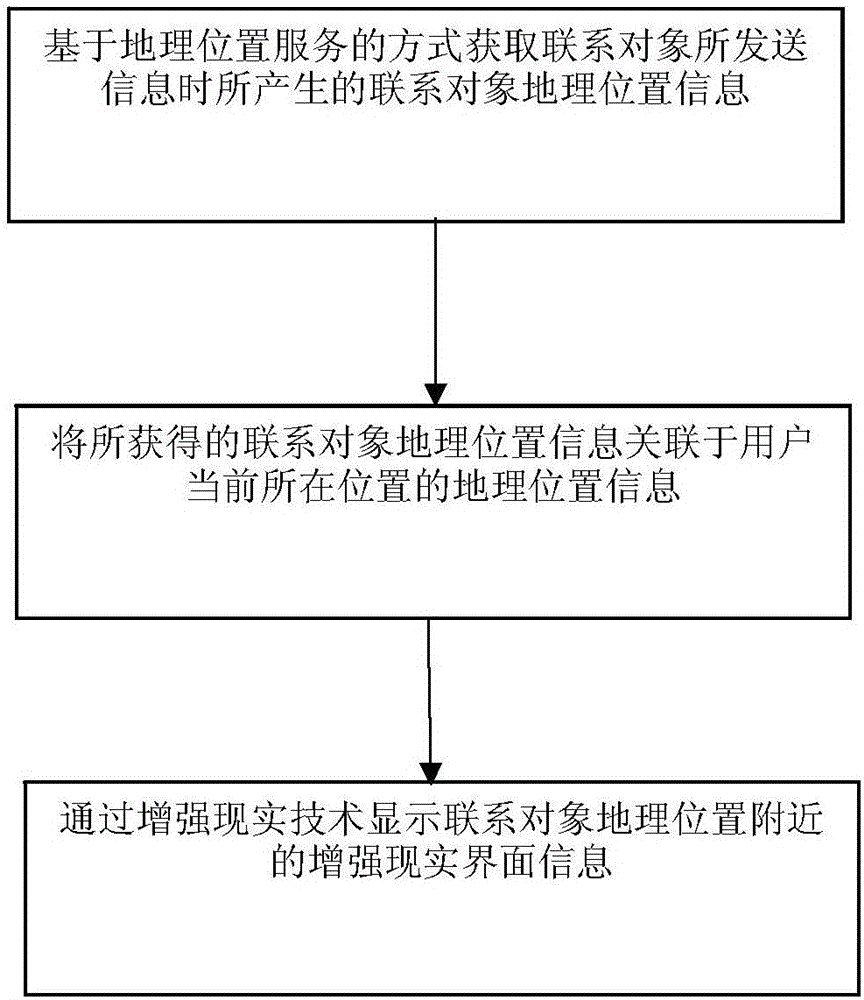 可查看異地附近信息的裝置和方法與制造工藝