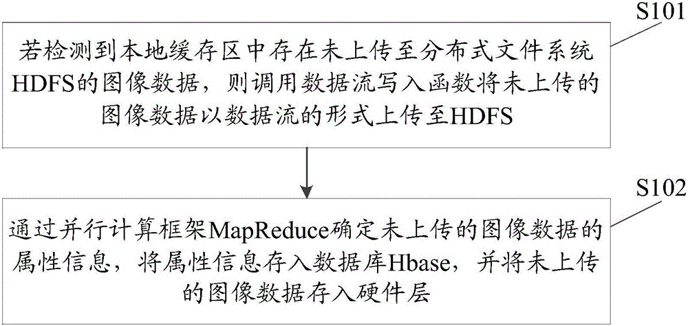 一種基于Hadoop的圖像處理方法及系統(tǒng)與制造工藝