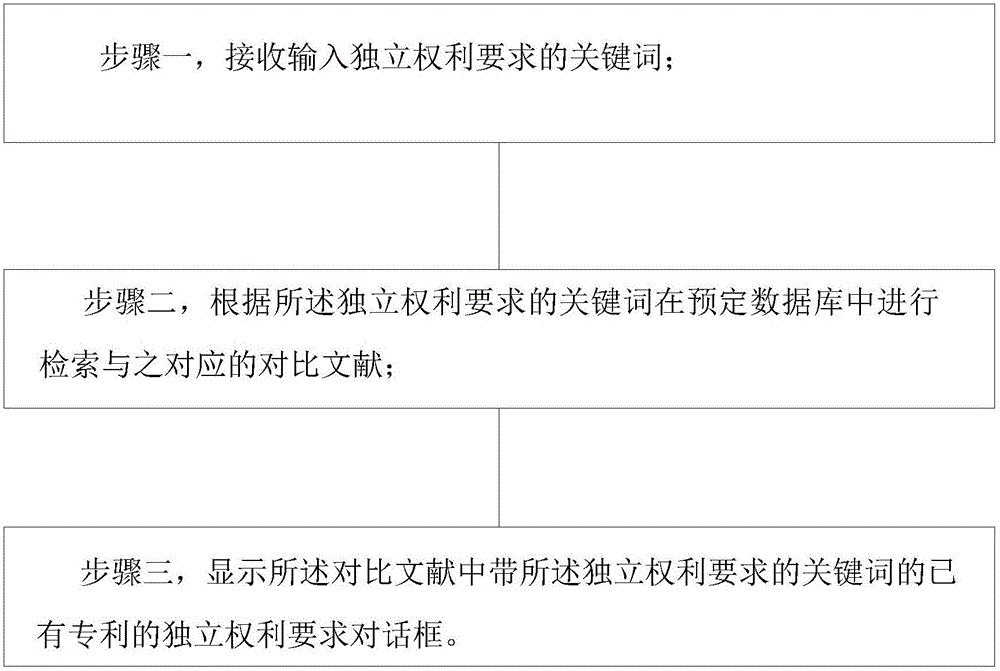 基于大數(shù)據(jù)撰寫(xiě)?yīng)毩?quán)利要求的方法及裝置與制造工藝