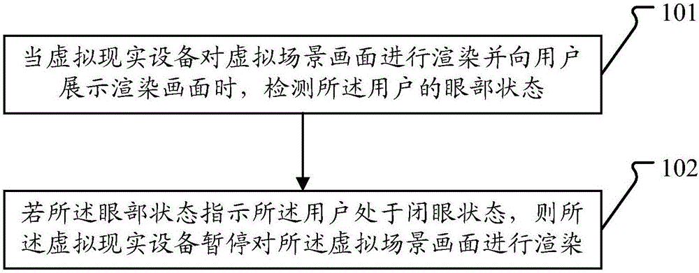 一種控制渲染的方法以及裝置與制造工藝