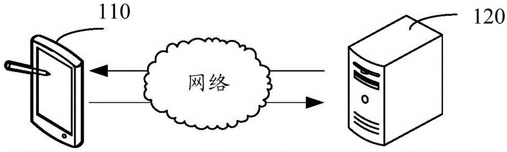 移動終端生成隨機數(shù)據(jù)的方法和裝置與制造工藝