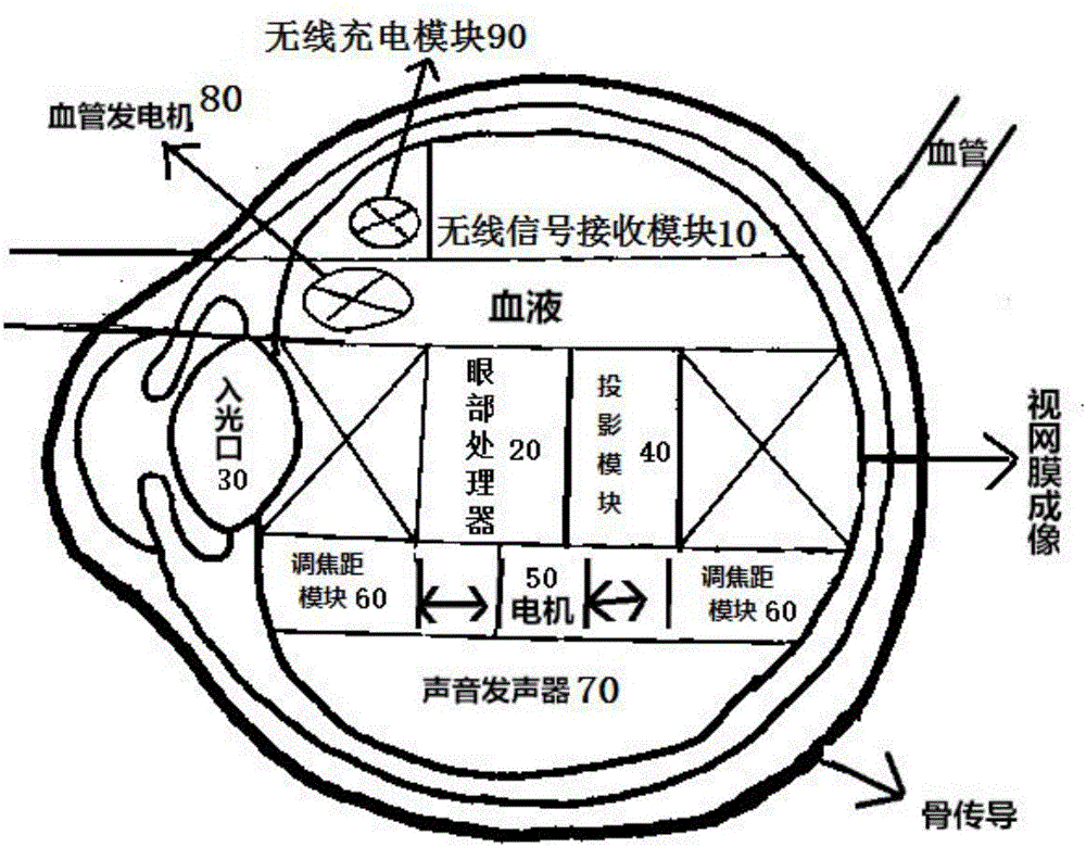 一种仿生虚拟现实智能眼球及其实现方法与制造工艺