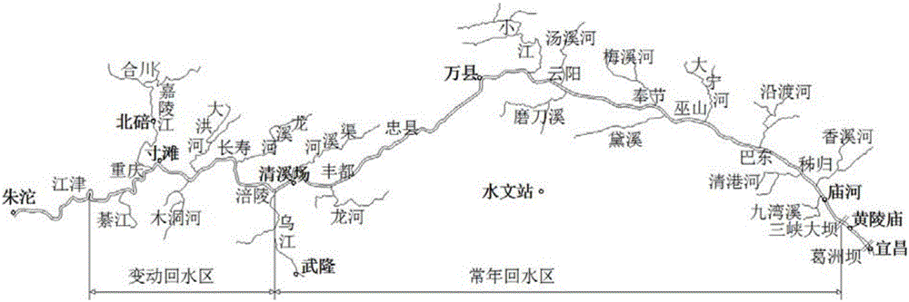 一種三峽水庫汛期沙峰傳播時(shí)間的快速預(yù)測(cè)方法與制造工藝