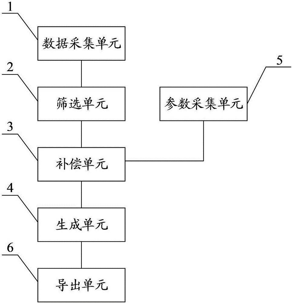 一種噴灑數(shù)據(jù)報(bào)告的生成裝置及方法與制造工藝