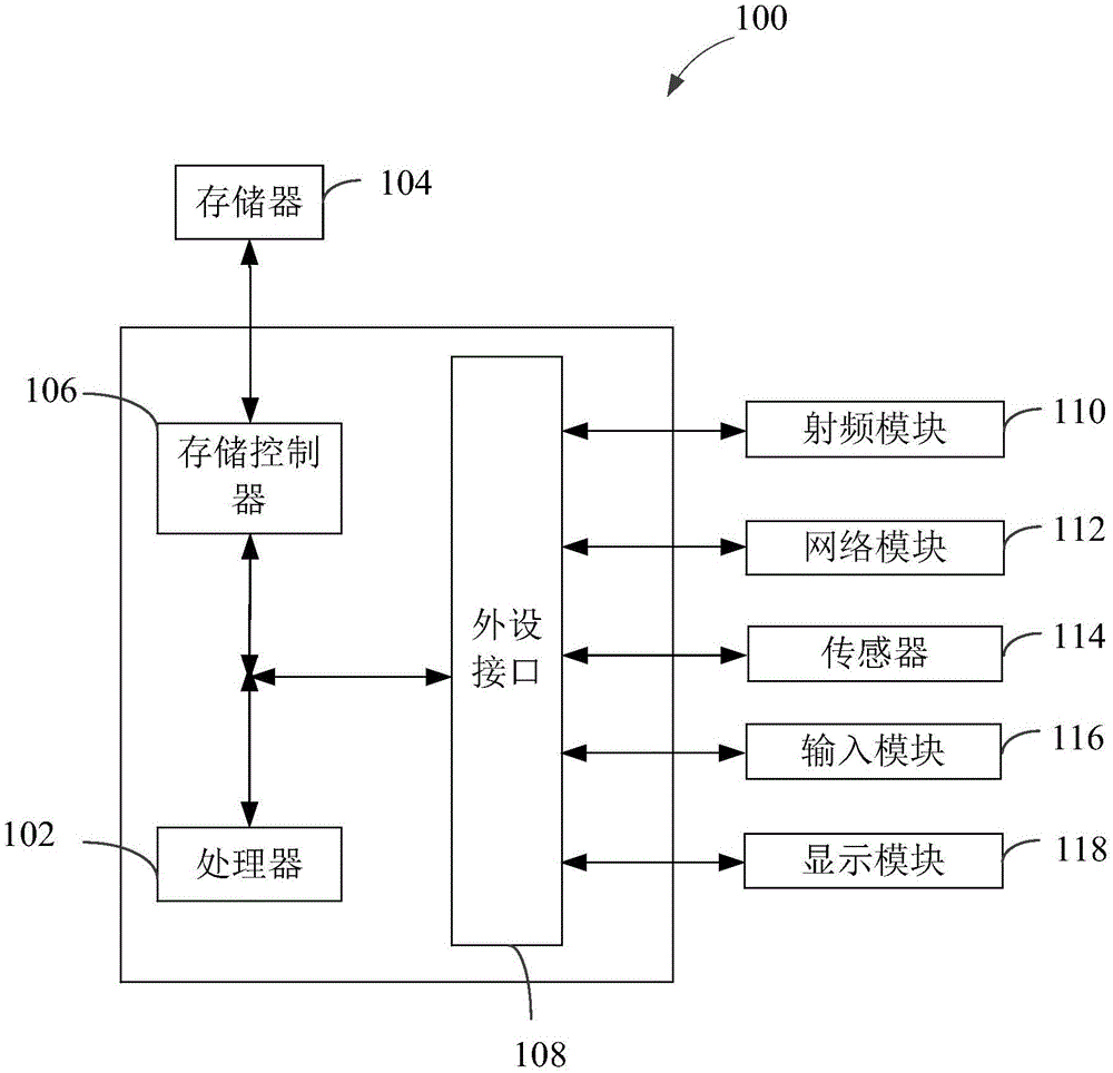 基于Linux系统的木马检测方法及装置与制造工艺