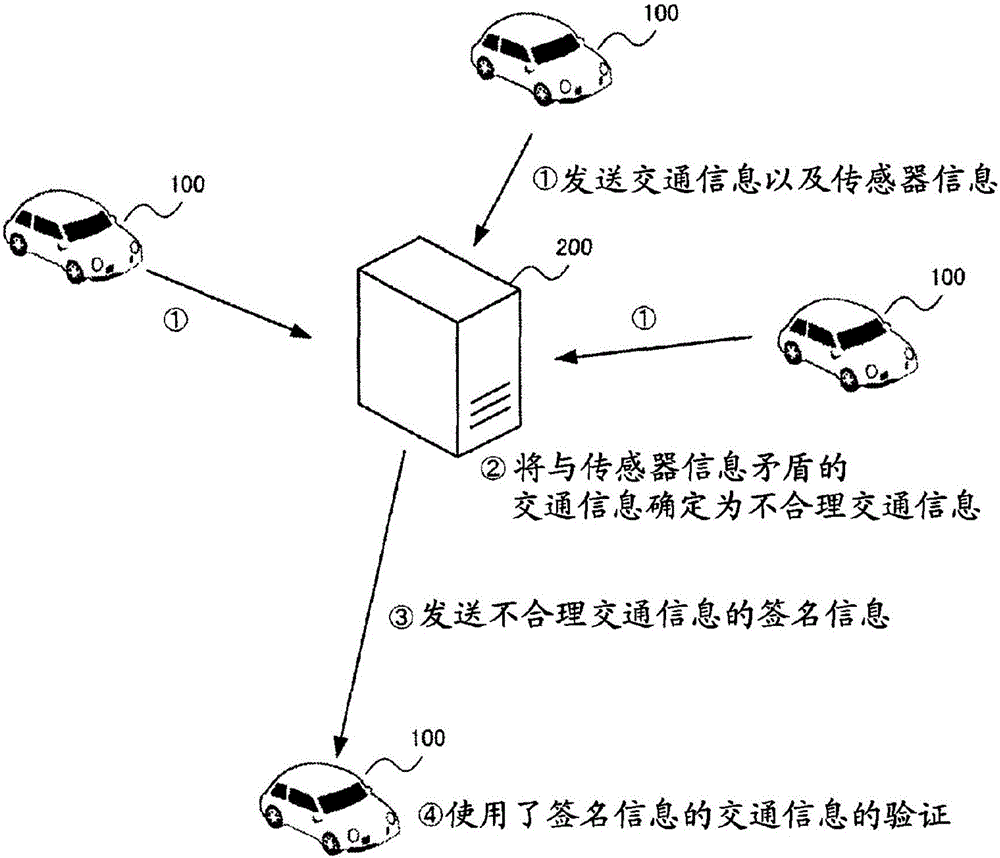 攻击检测系统以及攻击检测方法与制造工艺