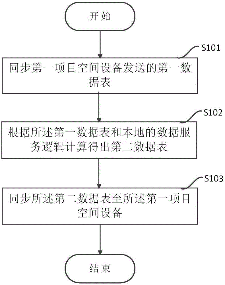 用于服務(wù)提供者、服務(wù)使用者的項(xiàng)目空間設(shè)備及其封裝方法與制造工藝