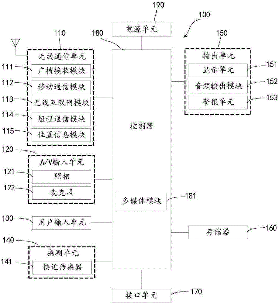 移动终端的文件存储方法及存储装置与制造工艺