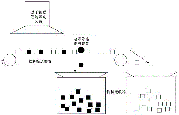 基于機器視覺的金屬智能識別裝置的制造方法