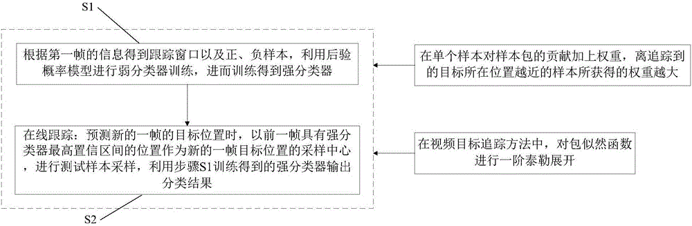 一种基于多实例学习的视频目标追踪方法与流程