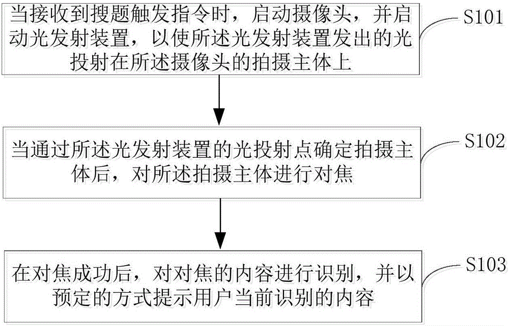 一种应用于电子终端的信息处理方法和装置与制造工艺