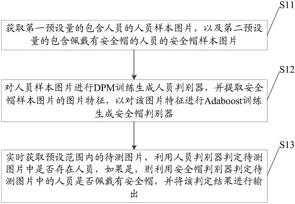 一种人员安全帽智能检测方法及装置与制造工艺