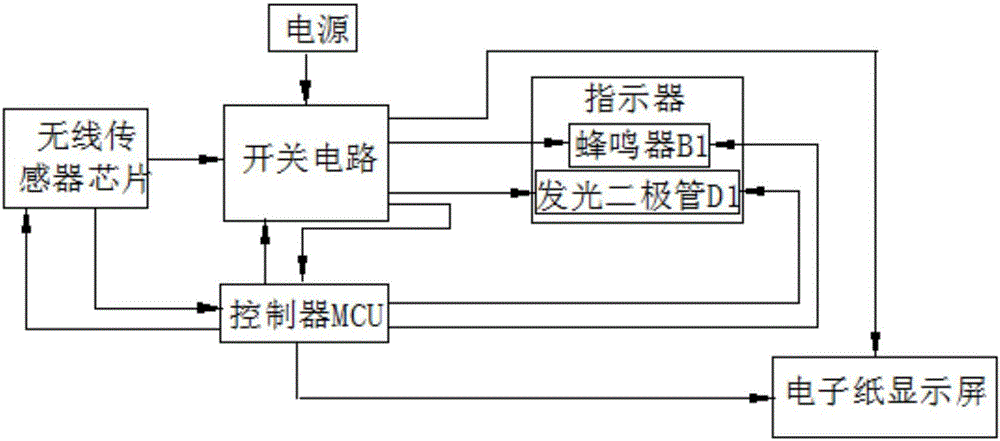 一种货物名称价格标签的制造方法与工艺