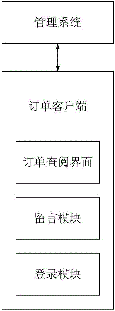 企業(yè)訂單查閱方法與制造工藝