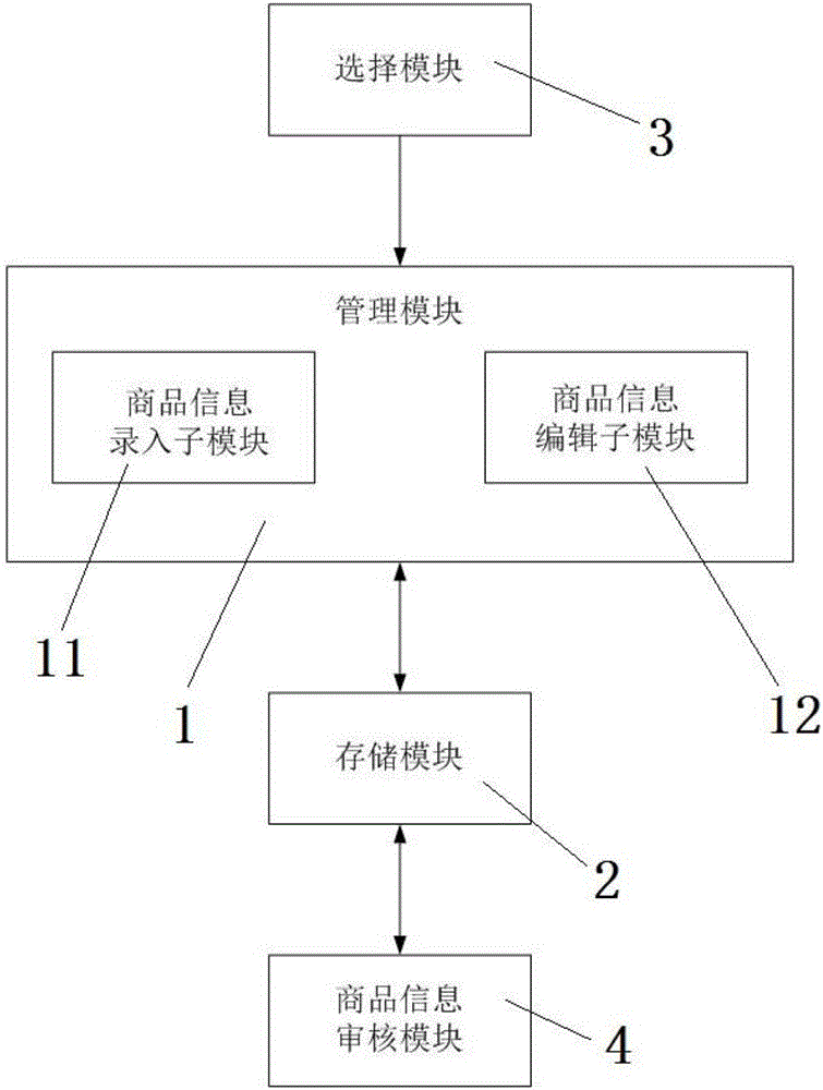 商品管理系统及管理方法与制造工艺