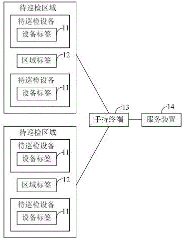 计量用自动化检定检测系统设备巡检系统及方法与制造工艺