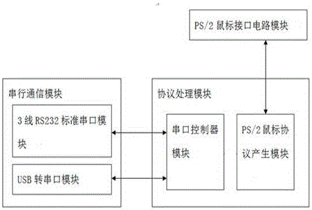 一种PS/2接口专用鼠标的实现方法与制造工艺