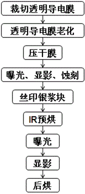 一种窄边框式触摸屏的制作方法与制造工艺