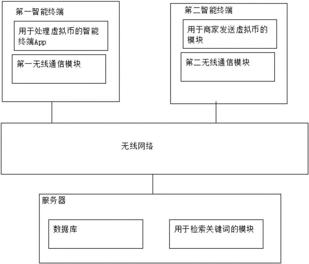 虛擬幣讓利營銷系統(tǒng)及方法與制造工藝