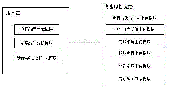 基于物聯(lián)網(wǎng)的超市快速購(gòu)物系統(tǒng)及方法與制造工藝